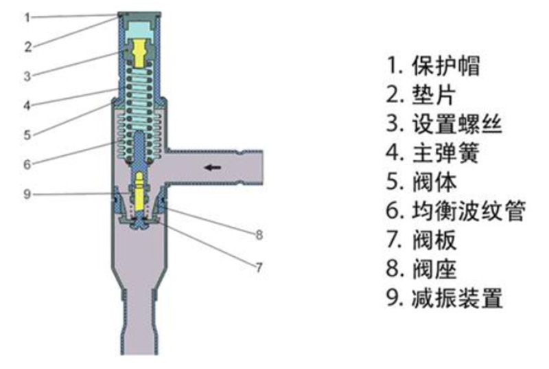 冷幹機熱氣旁通的作用是什麽？